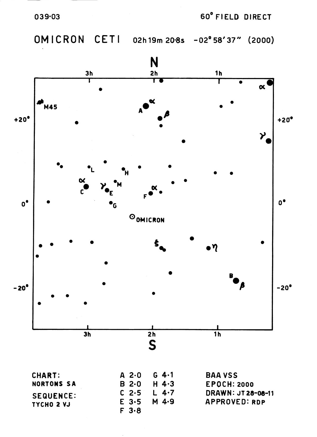 Cet_Omicron Cet_BAA 039.03 60d